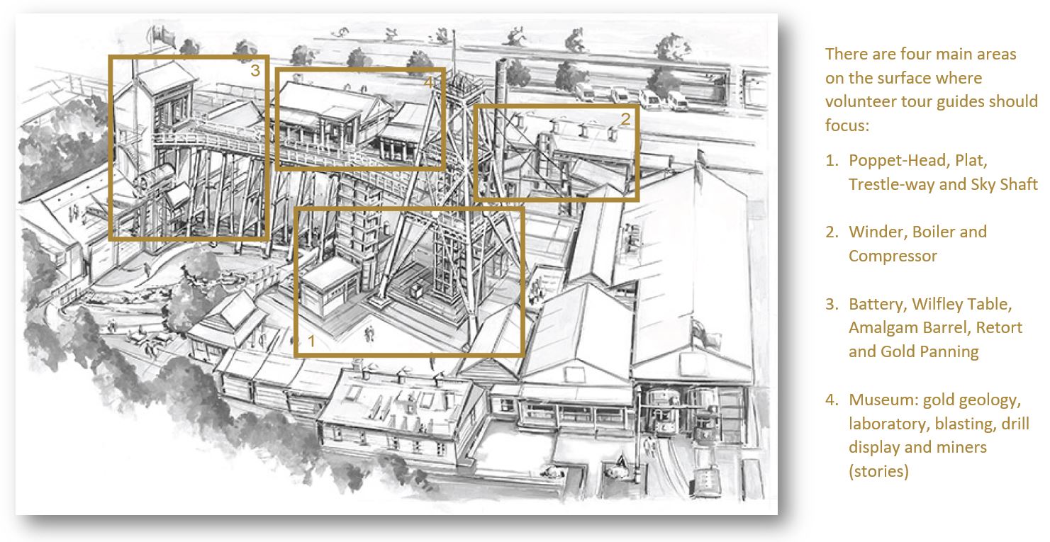 surface of central deb