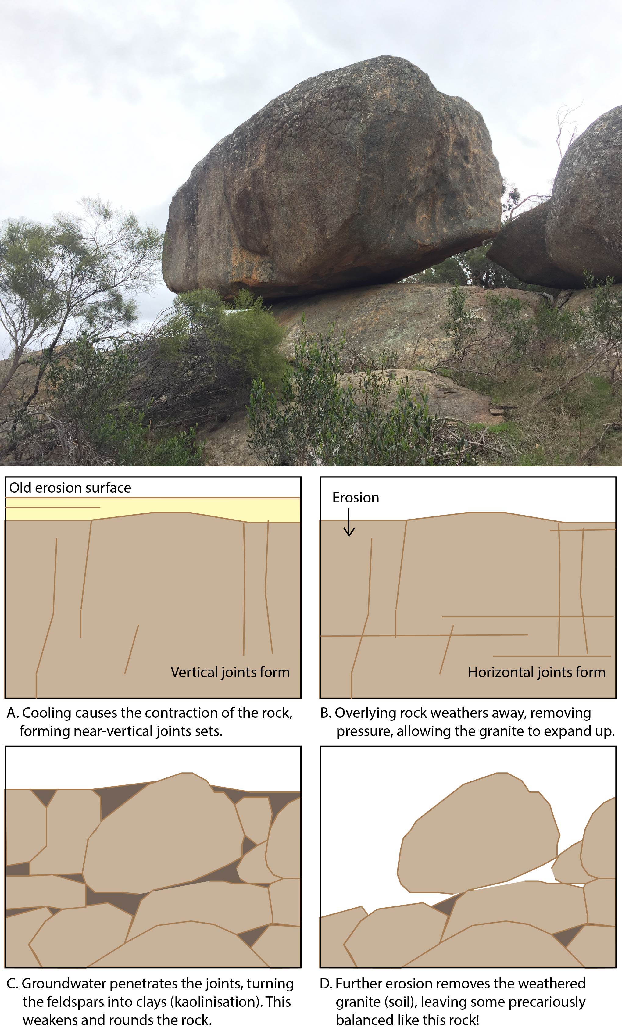 Precariously perched rocks